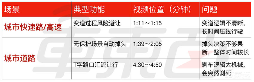 雷军交卷：1亿一个功能！逐帧看小米自动驾驶表现