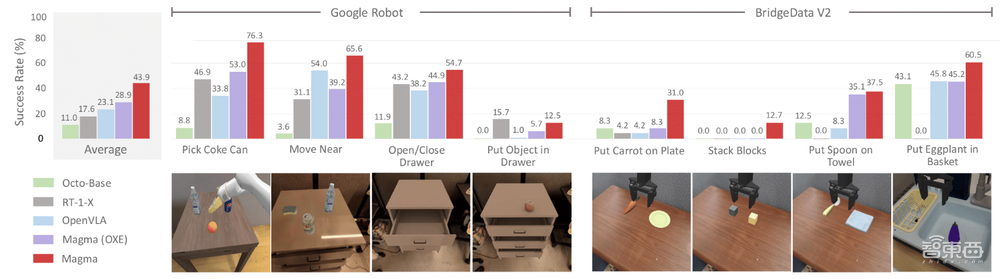 比 GPT-4o 还牛?微软推出多模态模型,机器人秒变收纳高手