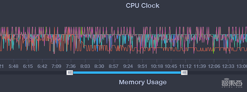 Redmi K40游戏增强版首发体验:主流手游通吃,极致性能稍逊旗舰
