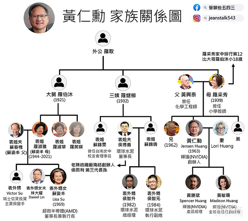 黄仁勋深度访谈:每周工作7天6点起床,60位高管都向我汇报