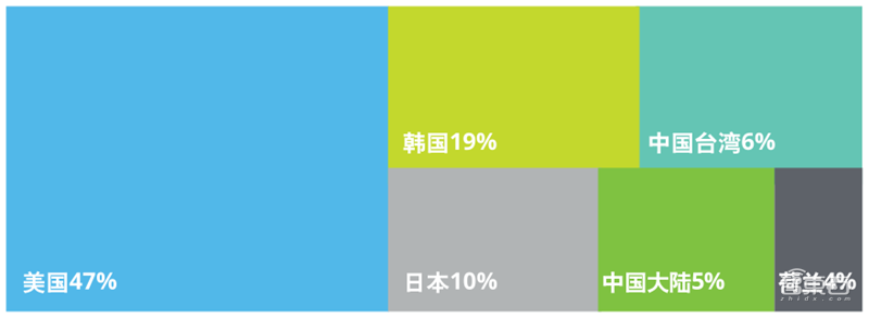 德勤：亚洲四大半导体巨头报告，未来看中国 | 智东西内参