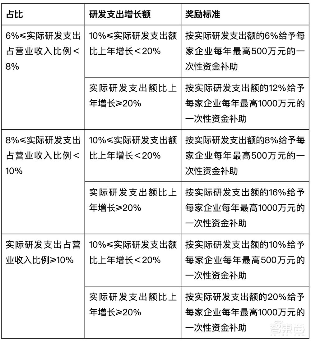 重磅!最高2亿补贴,广州元宇宙新政来了,6大亮点40条细则一文看尽