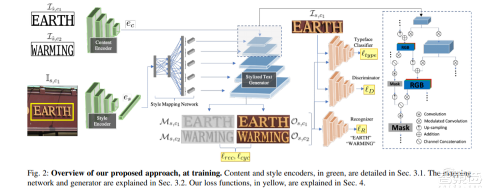 AI换脸后又来AI换字！Facebook打造了“文字版的Deepfake”