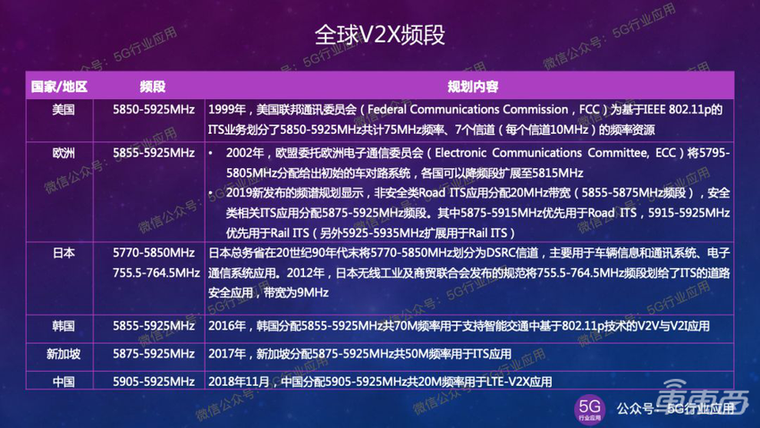 5G车联网标准的演进之路