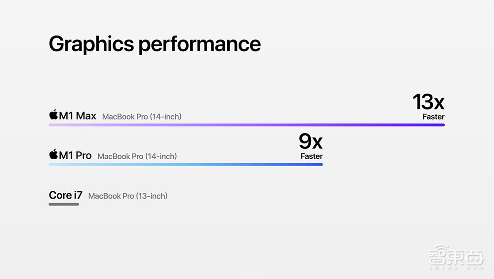 乔布斯当场“复活”!苹果发AirPods 3和地表最强电脑芯片,秀刘海屏Macbook Pro