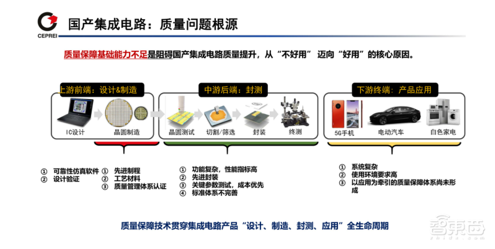一文看尽IC制造年会干货!13位大佬谈中国芯片制造突围之路