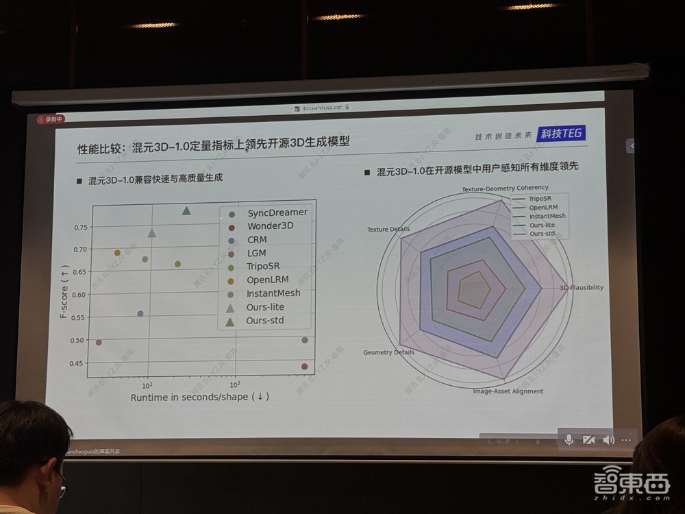 腾讯开源最大MoE大语言模型!3D大模型同时支持文/图生成,晒混元模型及应用全家桶