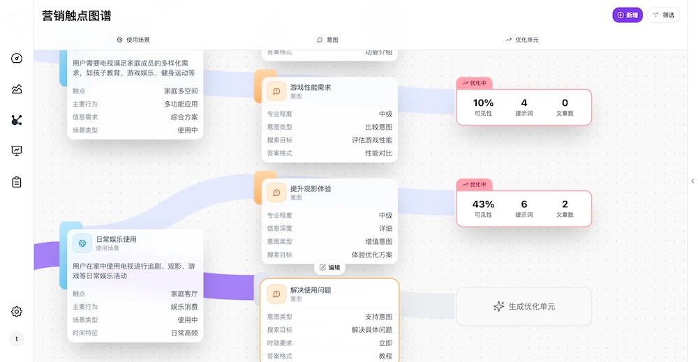 原蚂蚁班底组队创业,打造GEO AI Agent,3个月内再融数千万