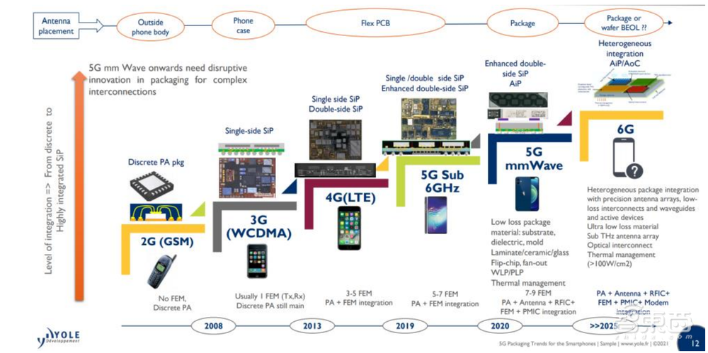 华为P50“被迫”4G背后,中国射频技术到底卡哪了?