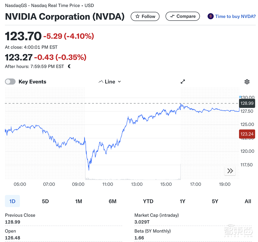 传英伟达H20也要被禁了