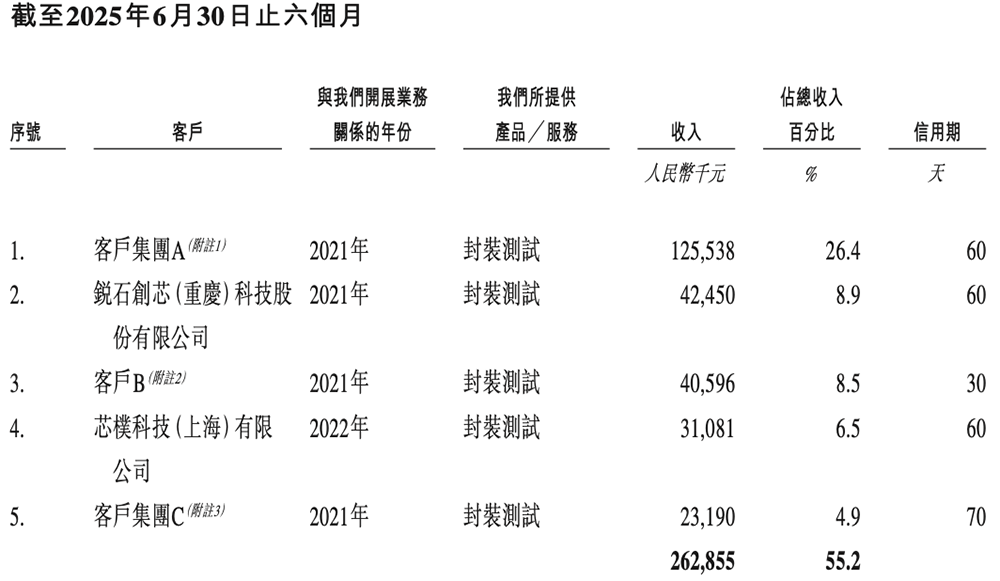 雷军投的江苏半导体封测黑马要IPO了!年入8亿,东南大学校友创立