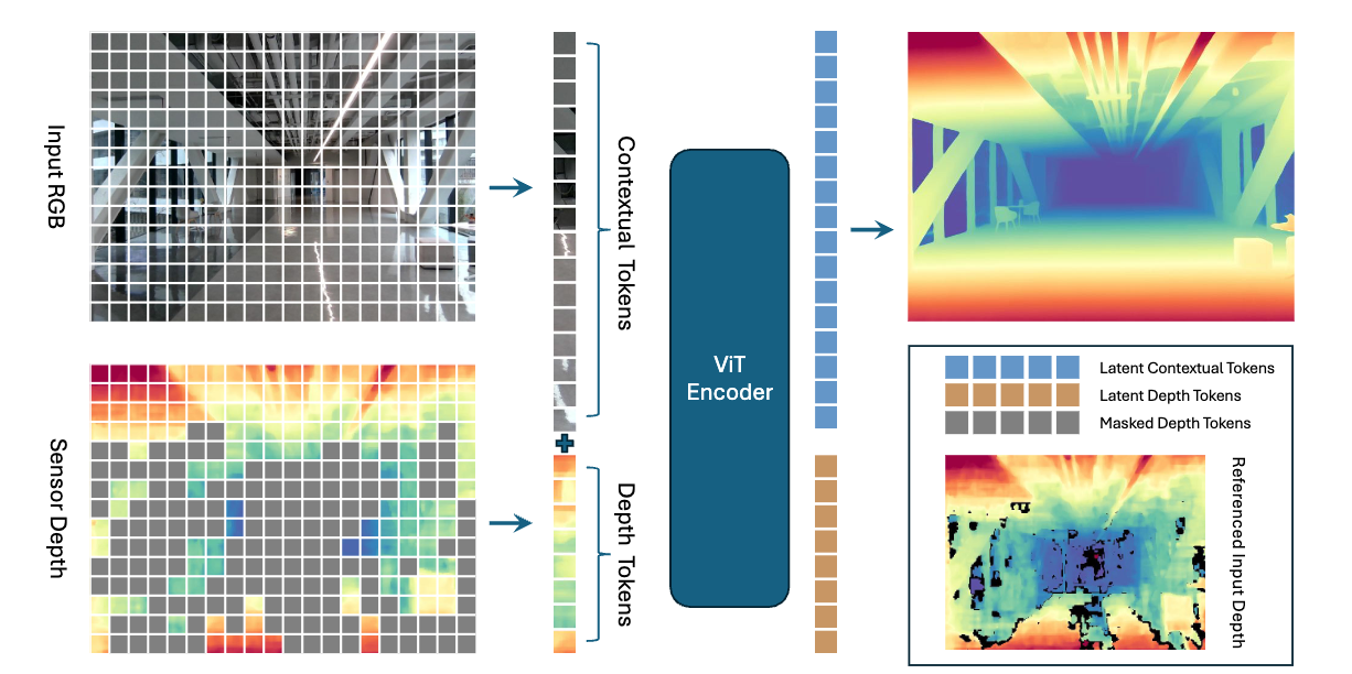 蚂蚁灵波开源高精度空间感知模型!机器人在透明、反光场景不掉链子