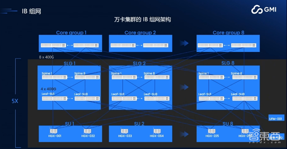 GMI Cloud King Cui:AI Native Cloud助力企业出海,解决算力需求,构建高稳定性GPU集群