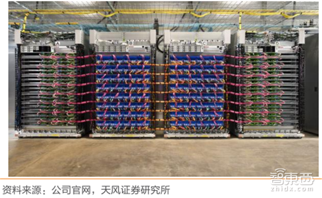 一文看懂AI芯片:三大门派四大场景146亿美元大蛋糕【附下载】| 智东西内参