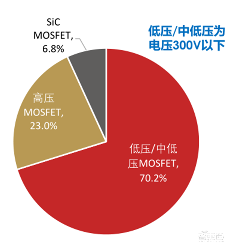 复盘万亿家电大国的芯片蓝海,六大类芯片国产替代进行时 | 智东西内参
