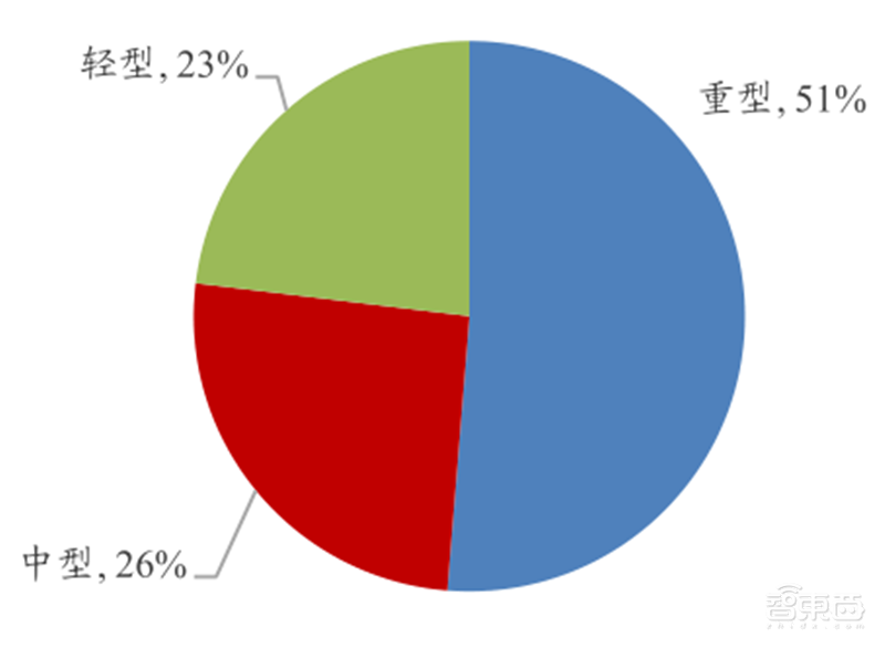 5G引爆无人机第二春!军事工业消费三大领域齐开花 | 智东西内参