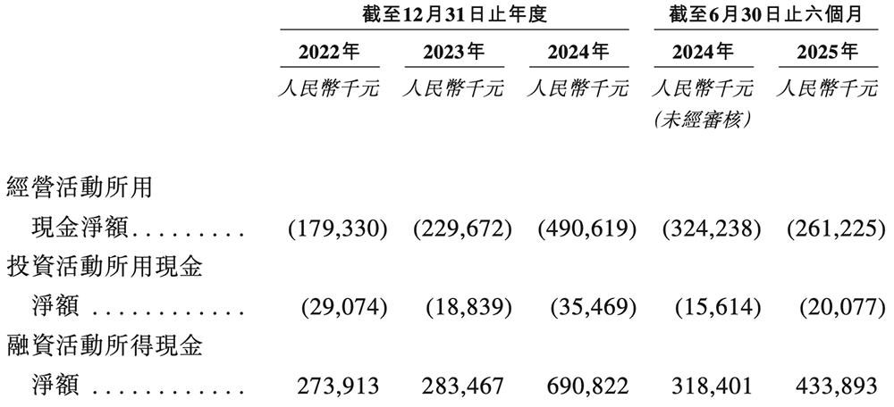 深圳存储芯片商冲刺港交所!全球第二,年入37亿
