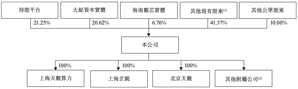刚刚,上海GPU龙头上市,开盘涨超31%,市值484亿