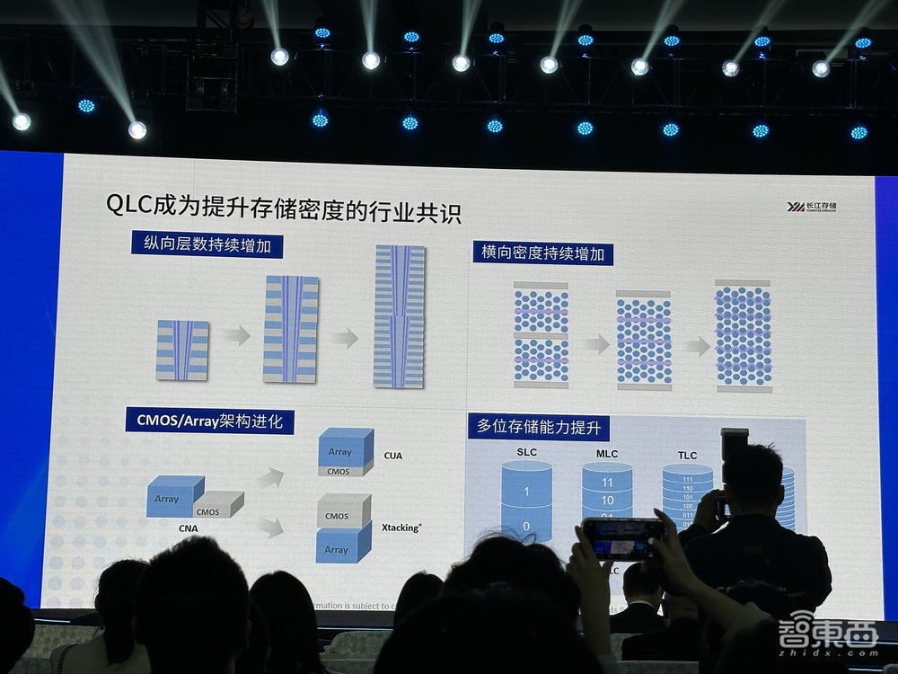 8大芯片巨头指路存储风向：QLC应用加速，生成式AI成焦点