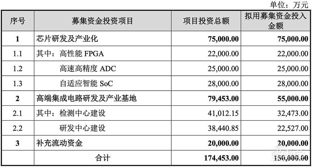 今年首家!成都冲出一个百亿IPO