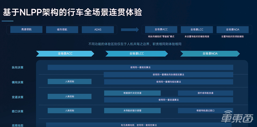 狂奔六年后，小马智行开始想办法搞钱