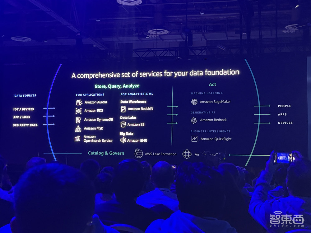 AWS发布图像生成模型!5项SageMaker新功能炸场,让构建生成式AI应用更轻松安全