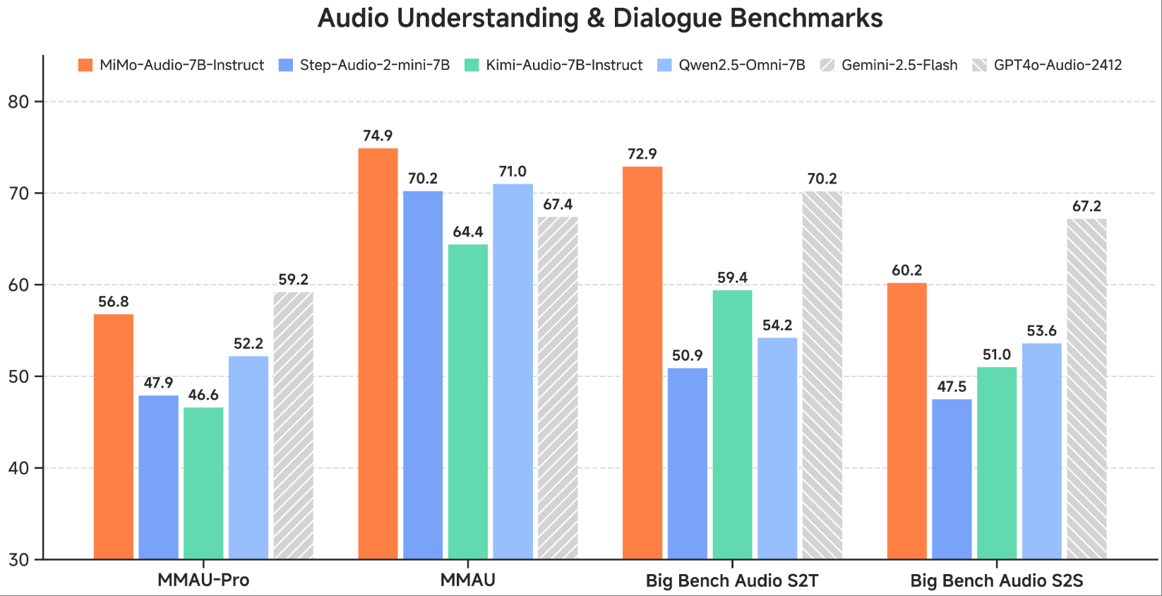 刚刚，小米最强语音大模型开源！亿小时训练，讲脱口秀说快板溜得很