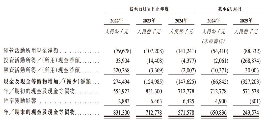 港股“北斗芯片第一股”要来了!比亚迪格力持股,董事长年薪800万