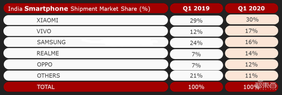 阿三哥急了,中国手机笑了