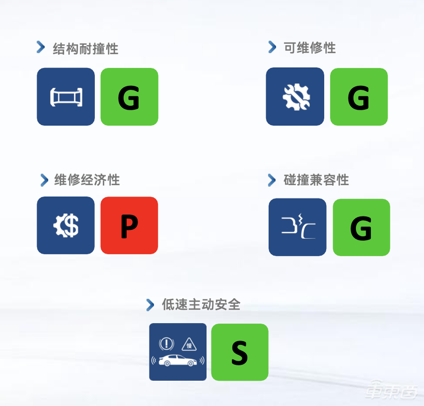 小米SU7和极氪007谁更硬?权威碰撞测试结果出炉
