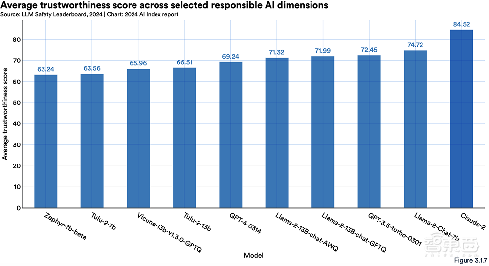 Gemini Ultra训练烧掉近2亿美元!斯坦福迄今最全AI报告发布,中国AI专利数遥遥领先