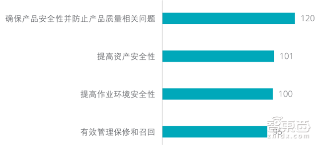 德勤工业物联网重磅报告:万亿级资本下的弯道超车【附下载】| 智东西内参