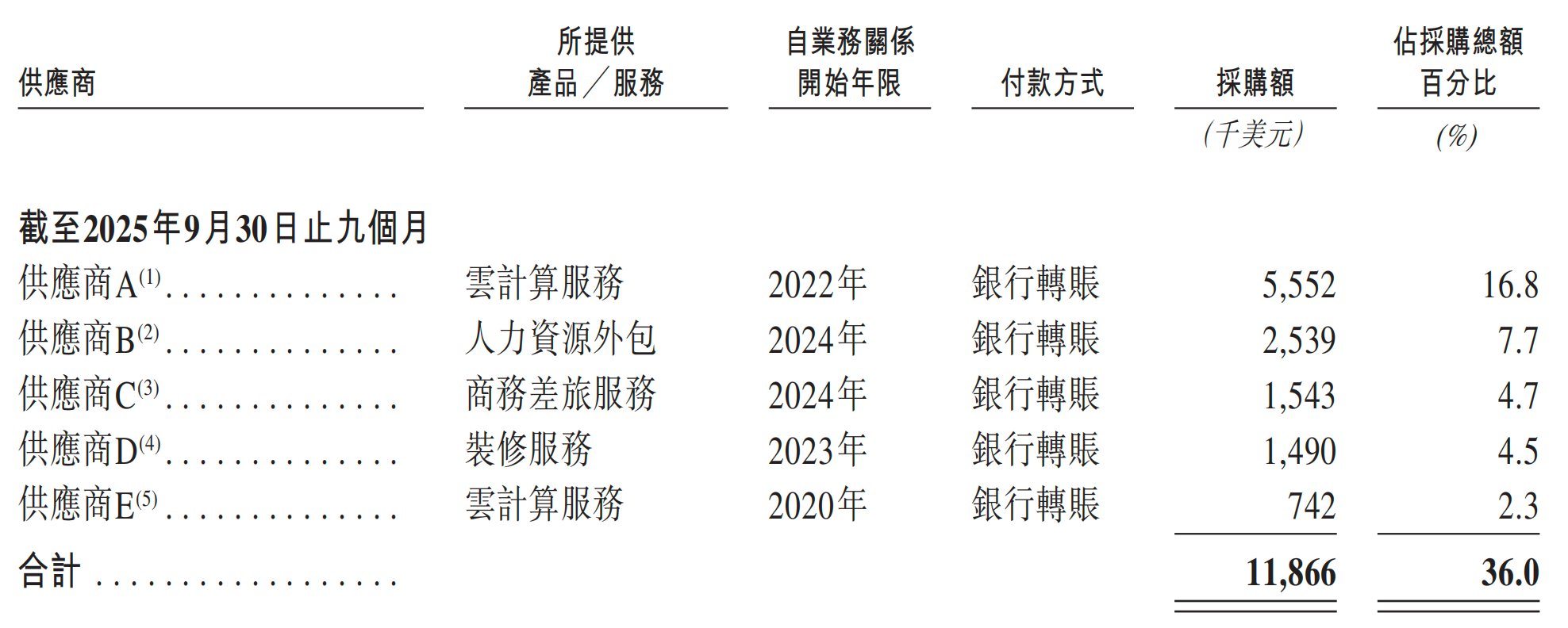 一年净赚超3亿!广州Agent公司港股递表,俞永福是股东