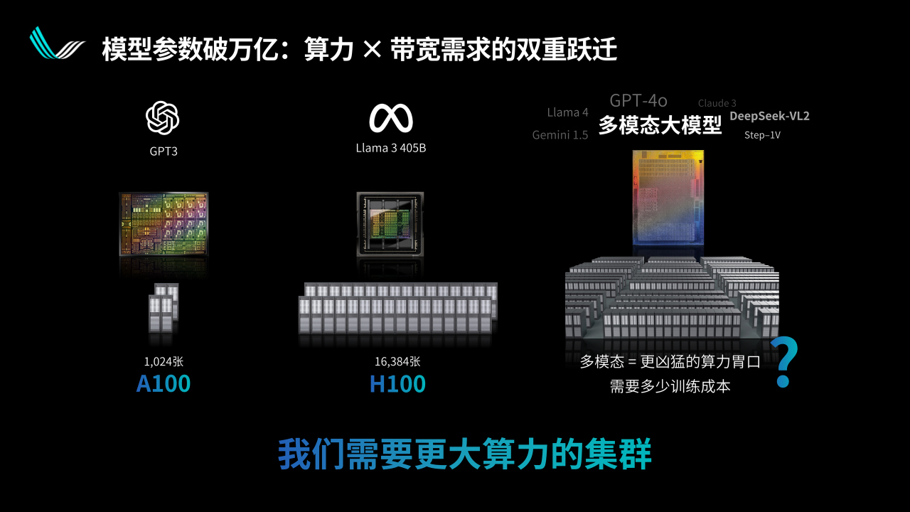 光互连与光交换解锁超节点规模上限|曦智科技CTO孟怀宇博士报告回顾