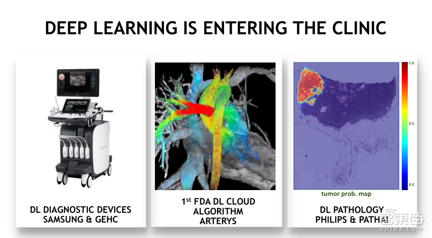 【PPT下载】从基因诊断、药物发现到医疗影像分析,11个案例帮你读懂深度学习在医疗领域的应用