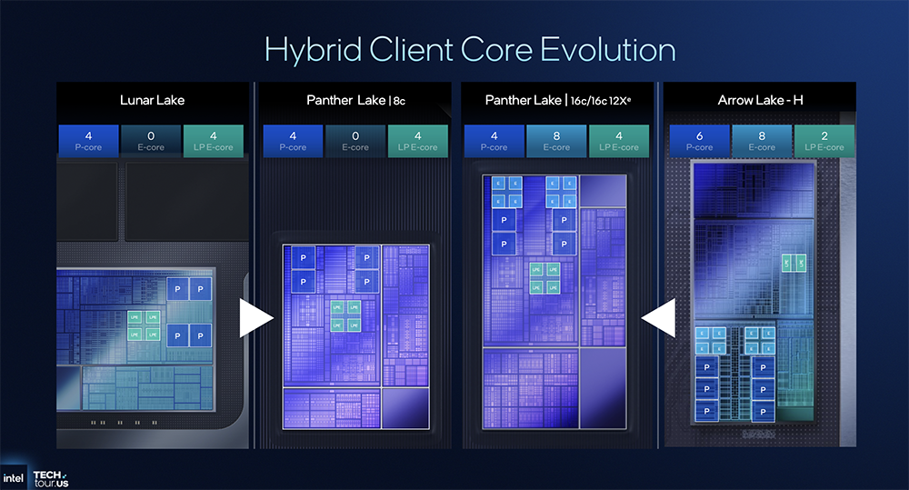 决战1.8nm!英特尔AI路线图公布,两大AI GPU将发
