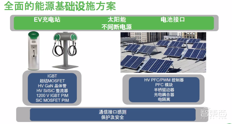 安森美的碳化硅半导体布局:从汽车到新能源,产品落地四大领域