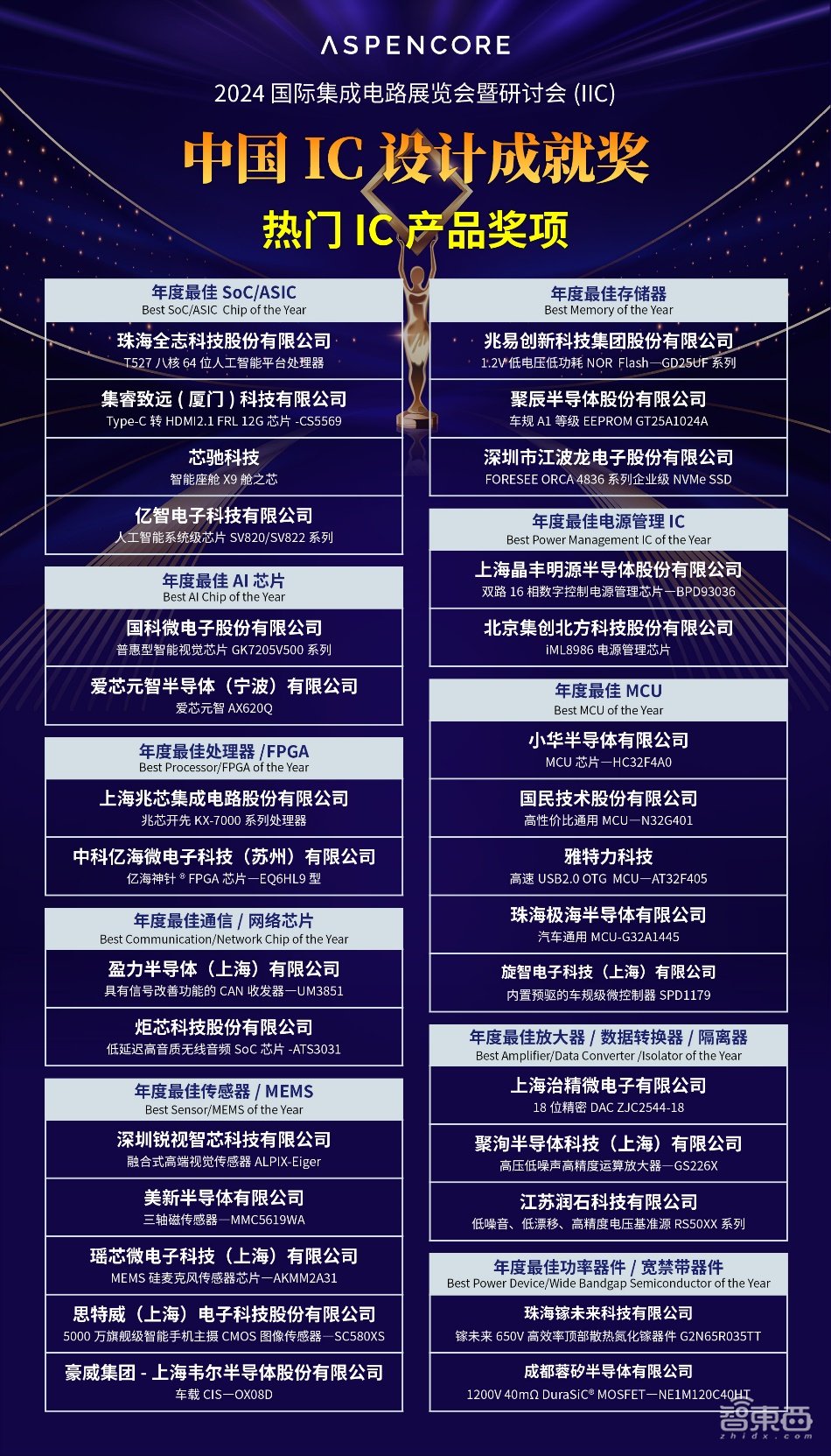 2024国际集成电路展览会暨研讨会(IIC)成功举办