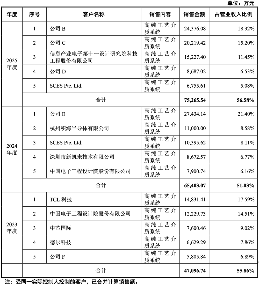 苏州半导体设备“小巨人”要IPO了,供货新凯来、中芯国际,拟募资15亿