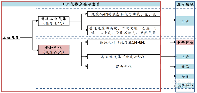 芯片的生长素！电子特气和光刻胶专题，国产替代全面开启【附下载】| 智东西内参