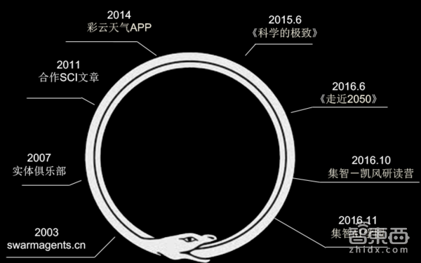 你的滴滴涨价都是因为他?用AI做比气象局更准的天气预报