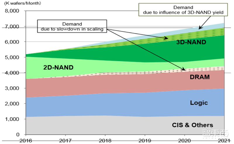 揭秘晶圆代工产业!告别“缺芯”之痛,三大需求推动国内产业链腾飞【附下载】| 智东西内参