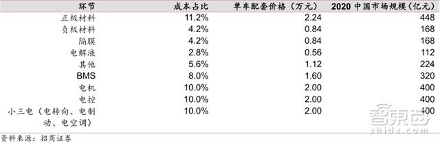 2030全球新出行产业报告:2.2万亿美元蛋糕将这样分【附下载】| 智东西内参