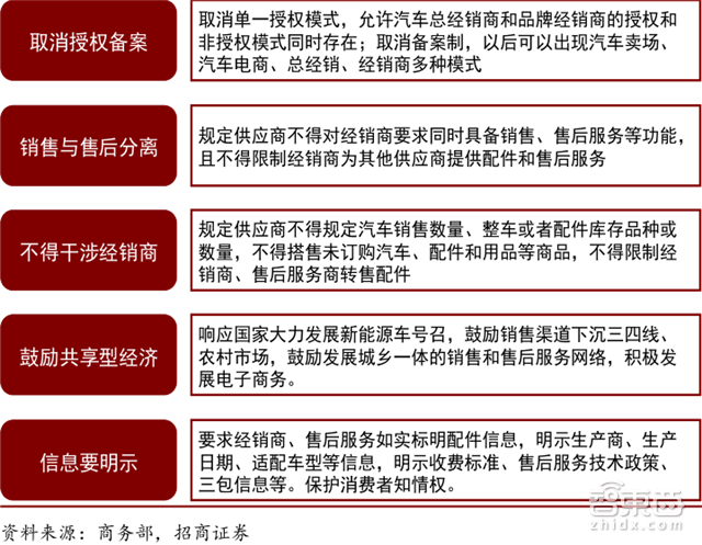 2030全球新出行产业报告:2.2万亿美元蛋糕将这样分【附下载】| 智东西内参