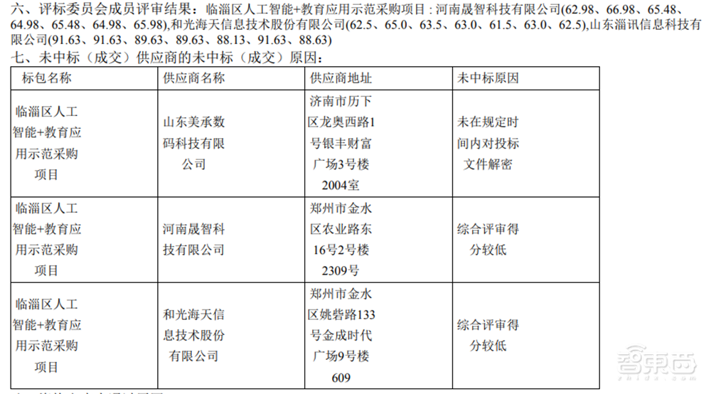 3.1亿元!科大讯飞中标智慧教育大单