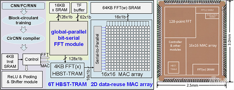 清华团队又出新芯片!百度经纬等投资,成果入选国际集成电路顶会