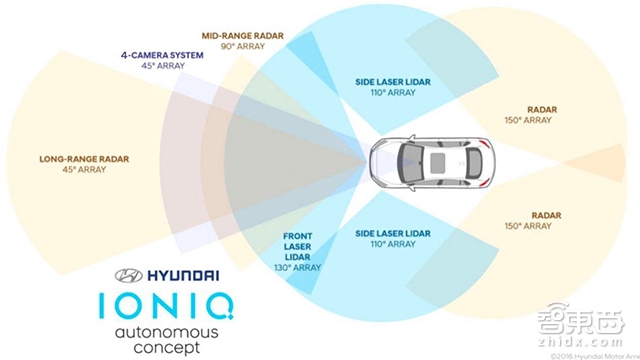 从修三蹦子到搞氢燃料 韩国车也上过黑科技的道
