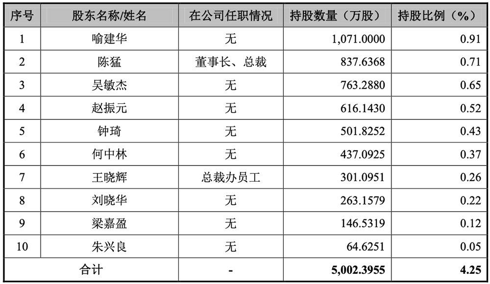 上海半導(dǎo)體大硅片獨(dú)角獸，沖刺百億IPO！擬募資50億