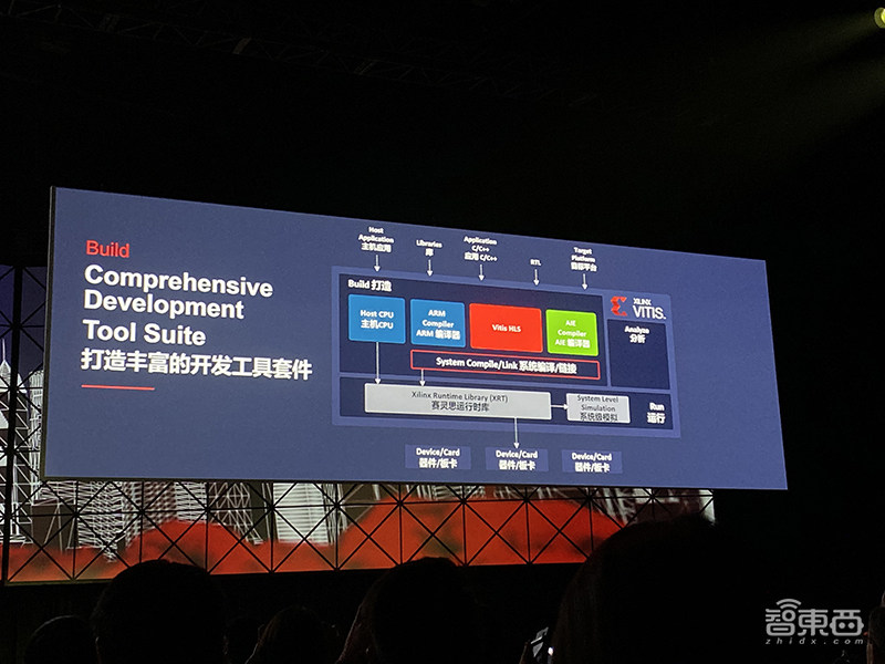 对话赛灵思CEO Victor Peng：解读业务转型三驾马车，自适应计算成竞争焦点