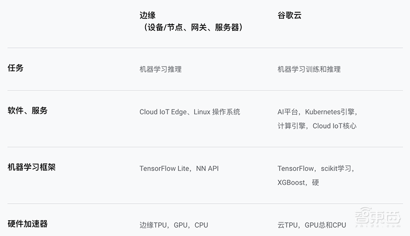 芯片巨头跨界争霸,云边端AI芯片大变局!
